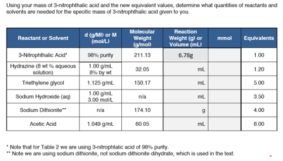 Using your mass of 3-nitrophthalic acid and the new equivalent values, determine what quantities of reactants and solvents ar