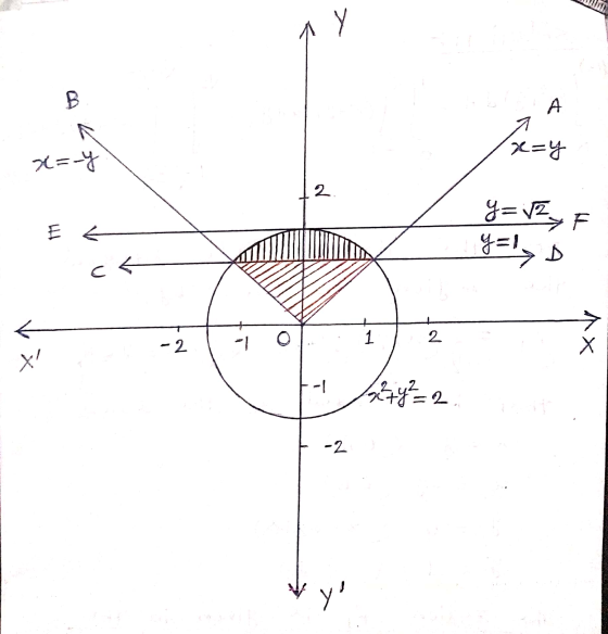 Y CA A 1 x=y x=-4 2 E E y=12F y=ly D c4 2 mx too -2 - 1 X! -1 3279²=2 -2 y