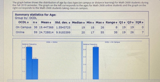 The graph below shows the distribution of age by class type (on campus or distance learning) for Math 2600 students during th