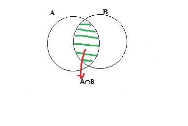 AnB