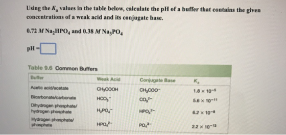 Using the K values in the table below, calculate the pH of a buffer that contains the given concentrations of a weak acid and