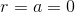 O = D = 1