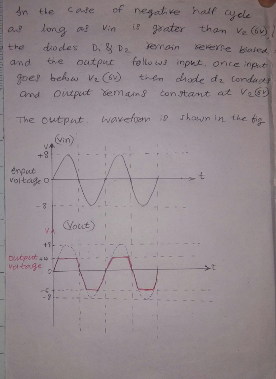 án the case of negatve half cycle Elaよ 、long AB Vin İggerater tham vz (6レ the dio des DD2 emain xee biased and the output fol
