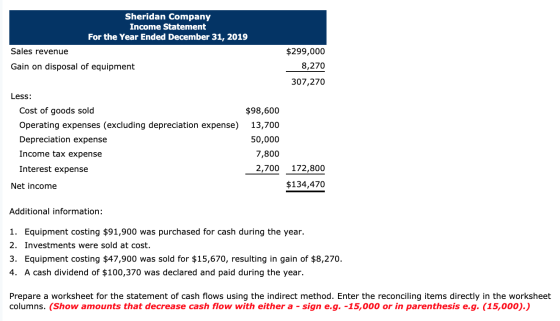 Sheridan Company Income Statement For the Year Ended December 31, 2019 Sales revenue Gain on disposal of equipment $299,000 8