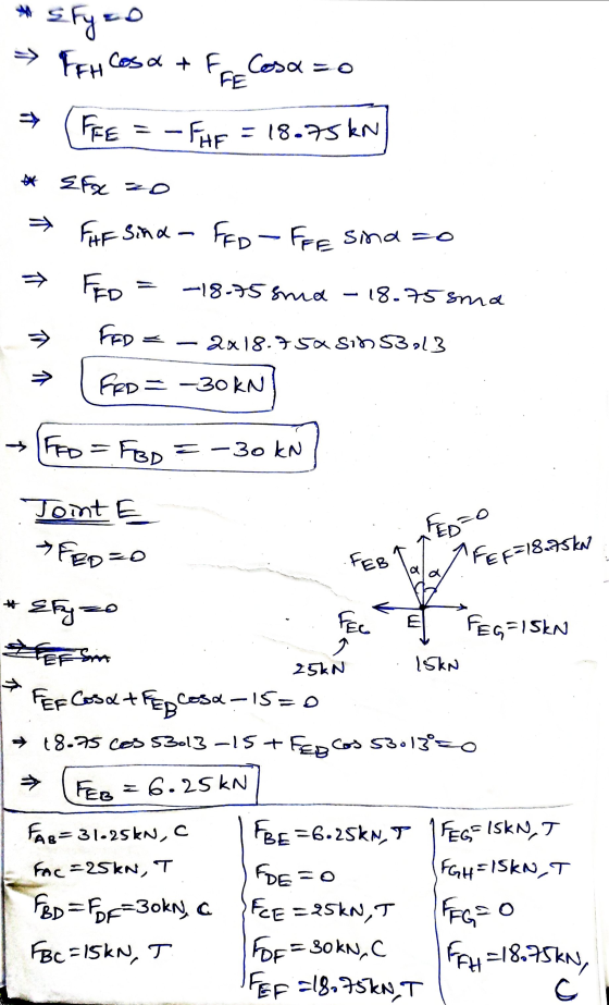 Efyzo FFHCosa + FFE Cosa so * (FFE = - FHF = 18.75 kN] * EFxzo > FAF Sind- FFDFFE Sind=0 > FED = -18.75 sud - 18.75sma → FED