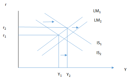 Y, Y₂