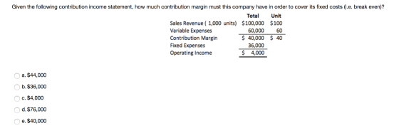 Given the following contribution income statement, how much contribution margin must this company have in order to cover its