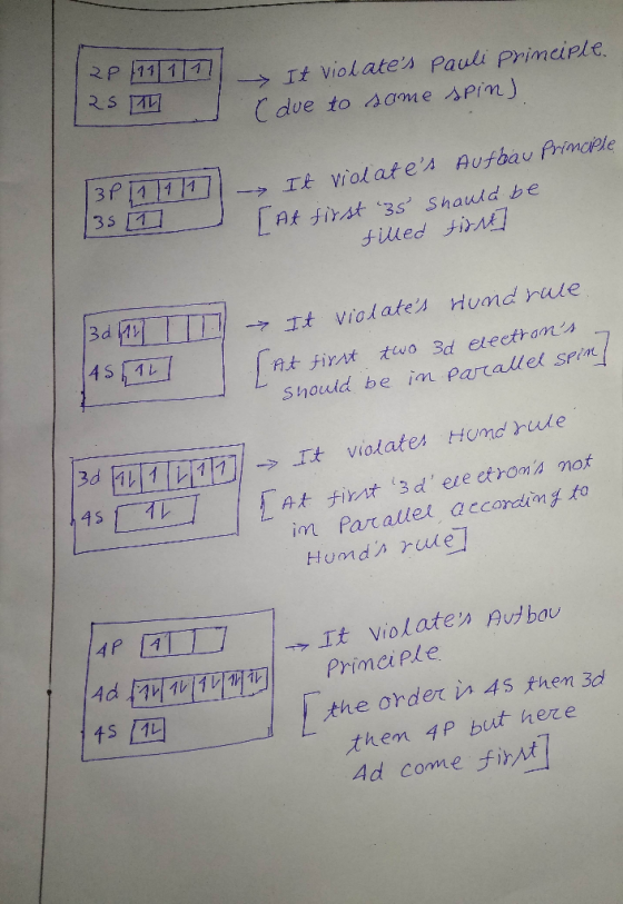 129 111111111 It violates Pauli Principle. 25TH IC due to some spin). Aufbau Principle It violates [111] 351 At first 35 Sh