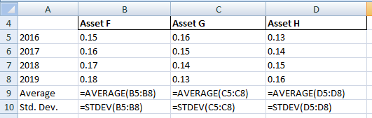 B Asset H 0.13 А 4 5 2016 6 2017 7 2018 8 2019 9 Average 10 Std. Dev. Asset F 0.15 0.16 0.17 0.18 =AVERAGE(B5:B8) ESTDEV(B5:B