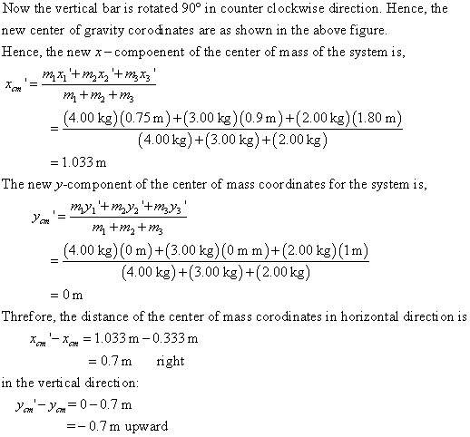 Now the vertical bar is rotated 90° in counter clockwise direction. Hence, the new center of gravity corodinates are as shown