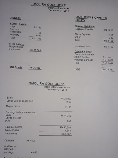 SMOLIRA GOLF CORP. Balance Sheet as of December 31, 2011 ASSETS LIABILITIES & OWNERS EQUITY Current Assets Rs. 710 Current L