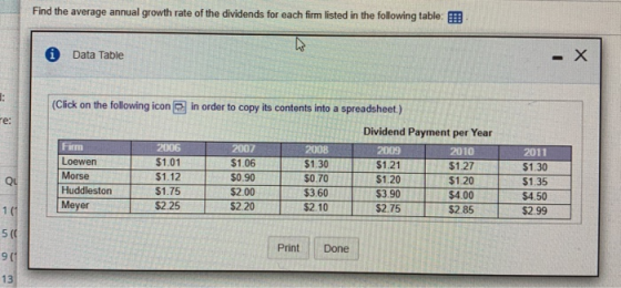 Find the average annual growth rate of the dividends for each firm listed in the following table ! i Data Table (Click on the