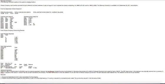 Required information [The following information applies to the questions displayed below. Chavez Company most recently reconc