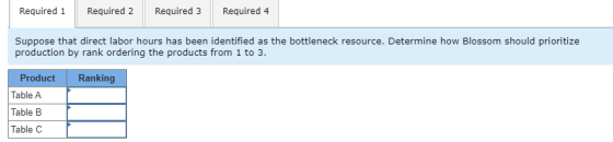 Required 1 Required 2 Required 3 Required 4 Suppose that direct labor hours has been identified as the bottleneck resource. D