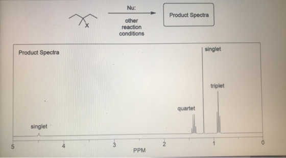 Nu: Product Spectra other reaction conditions Product Spectra singlet triplet quartet singlet PPM