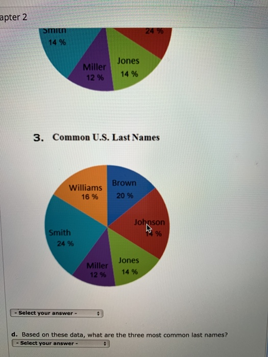 apter 2 14% Jones Miller 12 % | 14% 3. Common U.S. Last Names Williams Brown 16% 20% Johnson Smith 24 % Jones Miller 12 % 14 % -Select your answer- d. Based on these data, what are the three most common last names? Cselect your answer-