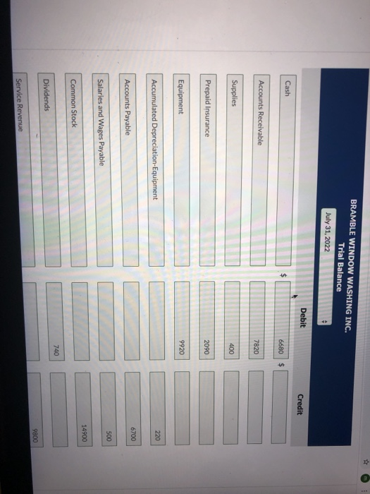 BRAMBLE WINDOW WASHING INC. Trial Balance July 31, 2022 Debit Credit Cash 6680 $ Accounts Receivable 7820 Supplies 400 Prepai