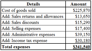 Details
Cost of goods sold
Add: Sales returns and allowances
Add: Sales discounts
Add: Selling expenses
Add: Administrative e