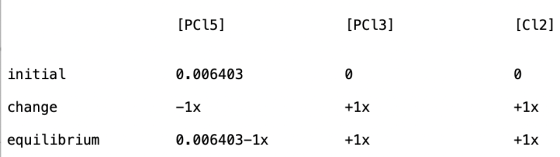 [РC151 [РCС13] [C12] initial 0.006403 change -1x +1x +1x equilibrium 0.006403-1x +1x +1x