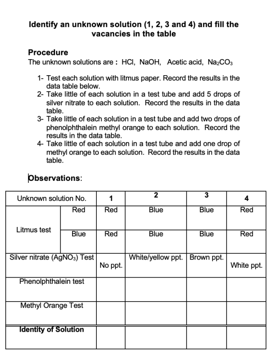 Identify an unknown solution (1, 2, 3 and 4) and fill the vacancies in the table Procedure The unknown solutions are : HCI, N