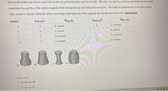 Four closed surfaces are shown, each with circular top and bottom faces and curved sides. The areas top and bot of the top an