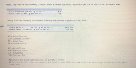 Reed Corp. has set the following standard direct materials and direct labor costs per unit for the product it manufactures Di