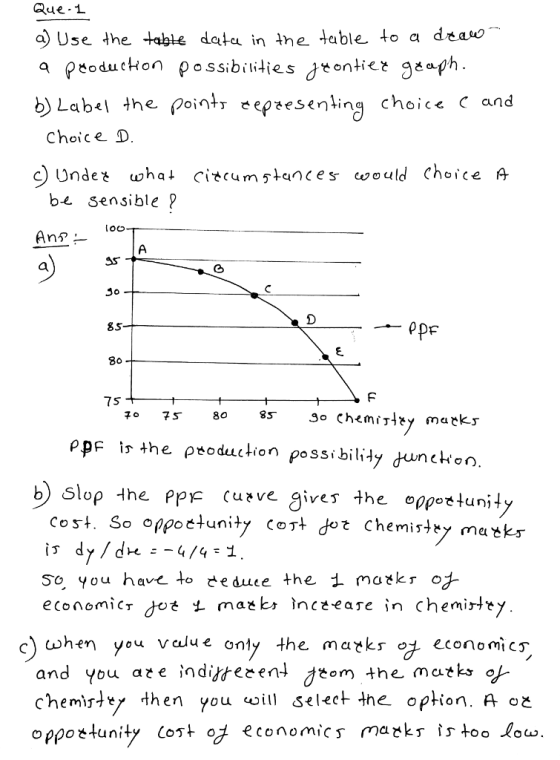 c) Use the table data in the Jable to a deao Label the poin, efeesening choice and Choice D be sensible ? 85 E. 75 ppf ir 4he production pessi biliHy dunckon b Slop the Pp Cve gives the eppetunily So you have to de duce the i matkr o when you vclue onty the marks o^ economicT and you are indweeen たom the matk chemirley then you oill select the option. A o oppottunity Ct o economics markr is too Lou