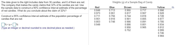 Weights (g) of a Sample Bag of Candy The data given to the right includes data from 36 candies, and 6 of them are red. The co