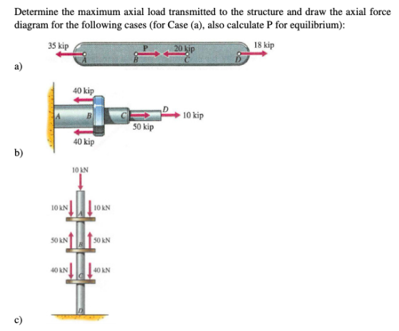 Determine the maximum axial load transmitted to the structure and draw the axial force diagram for the following cases (for C