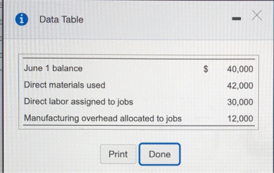 X Х Data Table - June 1 balance $ 40,000 Direct materials used 42,000 Direct labor assigned to jobs 30,000 Manufacturing over