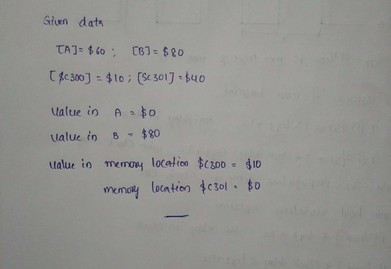 Giuen data emo