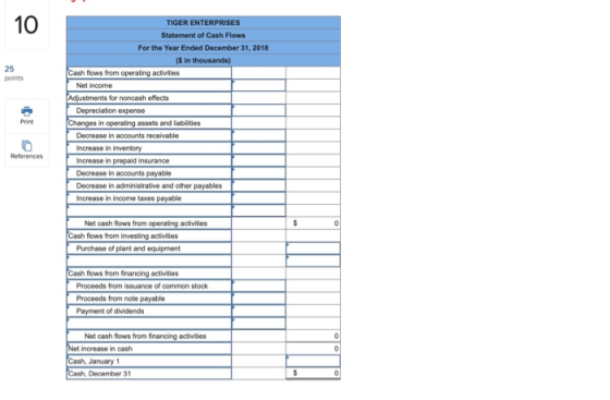 25 points TIGER ENTERPRISES Statement of Cash Flows For the Year Ended December 31, 2018 (5 in thousands) Cash flows from ope