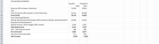 4 THE INCOME STATEMENT 5 6 7 Actual $ Forecast-$ 2018 2019 71,879 79,067 8 9 9 51,125 20,754 56,238 22,829 10 11 12 14,248 15