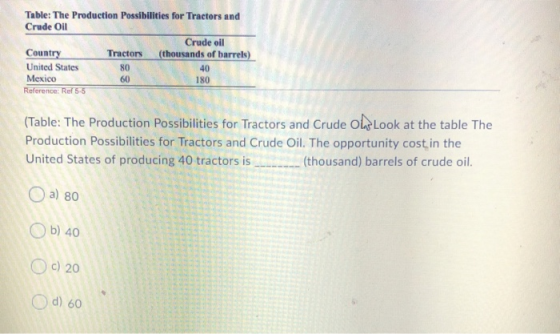 Table: The Production Possibilities for Tractors and Crude Oil Crude oil (thousands of barrels) Country Tractors United State