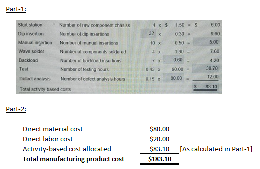 Part-1: 4 x $1.50$ 6 32 10 x t station Number of raw component chasiss Number of dip insertions 9.60 5.00 7.60 4.20 38.70 12.00 S 83.10 nsertion 0.50 1.90 7x0.60 043 x 90.00 insertion Number of manual insertions Wave solder Backload Test Defect analysis Number of defect analysis hours Total activity-based costs Number of components sokdorod Number of backload insertions Number of testing hours 0.15 x 80.00 Part-2: Direct material cost Direct labor cost Activity-based cost allocated Total manufacturing product cost $80.00 $20.00 $83.10 $183.10 [As calculated in Part-1]