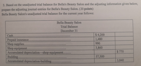 3. Based on the unadjusted trial balance for Bellas Beauty Salon and the adjusting information given below, prepare the adju