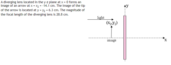 A diverging lens located in the y-z plane at x = 0 forms an image of an arrow at x = x2 = -14.1 cm. The image of the tip of t