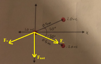 62.0nc o.sm 30 2-30° 0.5 m F -2.onc V Enet
