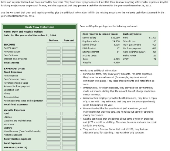 Deon and Keyshia wallace have been married for two years. They have been trying to save but feel that there is never anything leftover after expenses. Keyshia is taking a night course on personal finance, and she suggested that they prepare a cash-flow statement for the year ended December 31, 2016. Use the worksheet that Deon and Keyshia provided plus the additional information to fill in the missing amounts on the Wallaces cash-flow statement for the year ended December 31, 2016. Cash-Flow Statement Deon and Keyshia put together the following worksheet. Name: Deon and Keyshia wallace Date: For the year ended December 31, 2016 Cash received & income taxes: Deons salary Keyshias salary Deons bonus P&G dividend Cash payments: $26,250 Rent $1,300 113 900 410 14 Auto insurance (year) 225 150 71 Dollars Percent 24,938 School Loan INCOME Deons salary Keyshias salary Deons Bonus Interest and dividends Total Income Train pass (year) Car loan payment 3,938 17 Savings interest Income taxes: Maine Power 4,725 AT&T 4,489 EXPENDITURES Fixed Expenses Rent expense Deons income taxes Keyshias income taxes Automobile loan payment Education loan Phone Transportation Automobile insurance and registration Lof $35 per visit. They estimated that they saw the doctor (combined) Total fixed expenses Here is some additional information: For income items, they know yearly amounts. For some expenses, they know the annual amount (for example, Keyshias annual commuter-train pass). They listed those amounts and noted them as such Unfortunately, for other expenses, they provided the payment they hem as □ □D ] [ made last month, stating that the amount doesnt change much from ]1 month to month . Based on their employer-provided health insurance, they incur a copay seven times during the year. Deon estimated that he spends about $60 a week on gas and maintenance for their two cars, and he takes out $100 for spending money every week. Keyshia estimated that she spends about $100 a week on groceries and $175 a month on clothing. She never has cash and uses her credit cards for everything They went on a Princess Cruise that cost $2,200; they took an additional $500 for spending. That was their only vacation . Variable Expenses Food Utilities Gasoline and maintenance Vacations clothing Miscellaneous (Deons withdrawals Medical expenses Total variable expenses Total Expenses SURPLUS (DEFICIT) . .