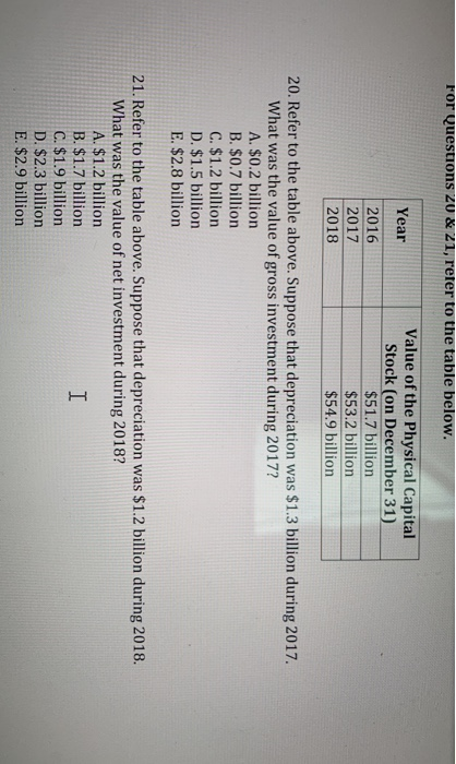 For Questions 20 & 21, refer to the table below. Year 2016 2017 2018 Value of the Physical Capital Stock (on December 31) $51