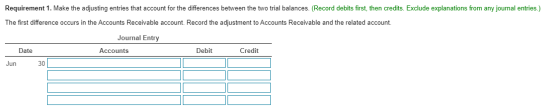 Requirement 1. Make the adjusting entries that account for the differences between the two trial balances. (Record debits fir
