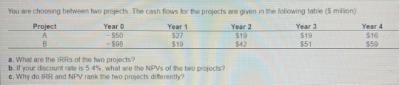 You are choosing between two projects. The cash flows for the projects are given in the following table ($ million) Project Y