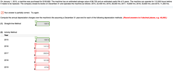 On January 1, 2015, a machine was purchased for $100,800. The machine has an estimated salvage value of $6,720 and an estimat
