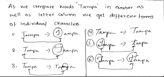As we compare words Tampa in number as well as letter Column we get different forms of individual characters 1 Tampa - Tampa