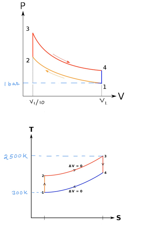 ס 3 2 4 Ibar 1 V/10 T 2500k 3 AV = 0 4 2 A 3ook AV = 0 +S