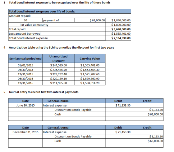3 Total bond interest expense to be recognised over the life of these bonds Total bond interest exepnses over life of bonds: