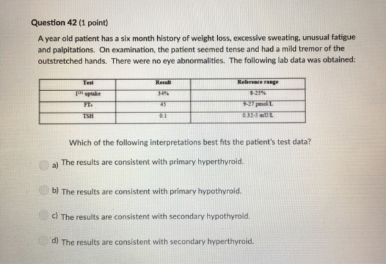 Question 42 (1 point) A year old patient has a six month history of weight loss, excessive sweating, unusual fatigue and palp