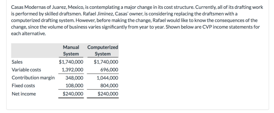 Casas Modernas of Juarez, Mexico, is contemplating a major change in its cost structure. Currently, all of its drafting work