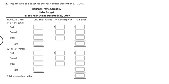 3. Prepare a sales budget for the year ending December 31, 2049. Raphael Frame Company Sales Budget For the Year Ending Decem