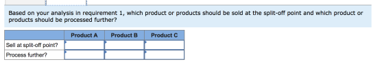 Based on your analysis in requirement 1, which product or products should be sold at the split-off point and which product or